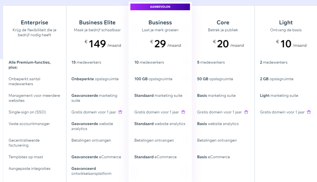 Wix vs Squarespace