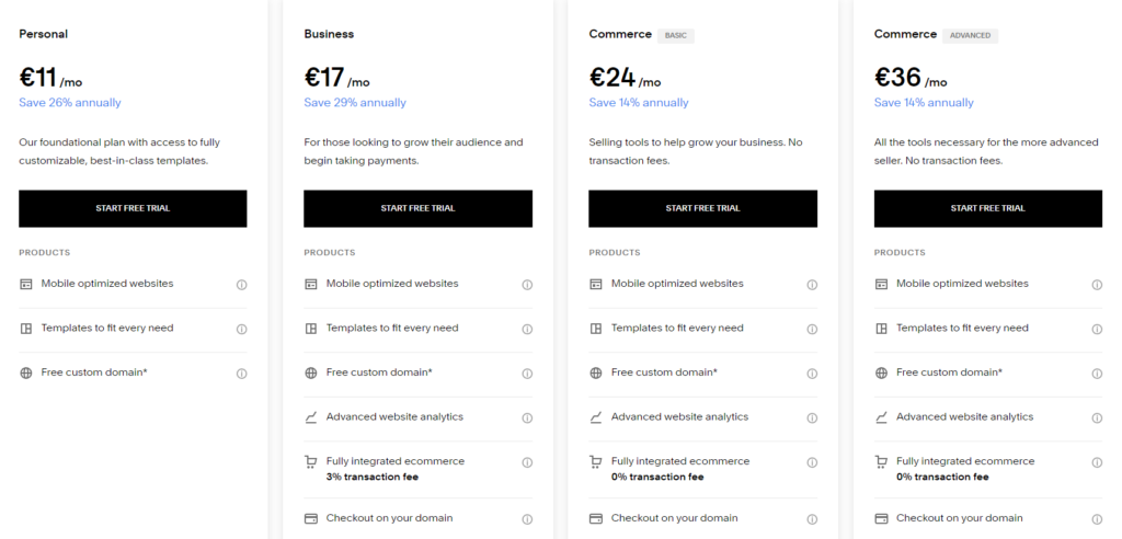 Wix vs Squarespace