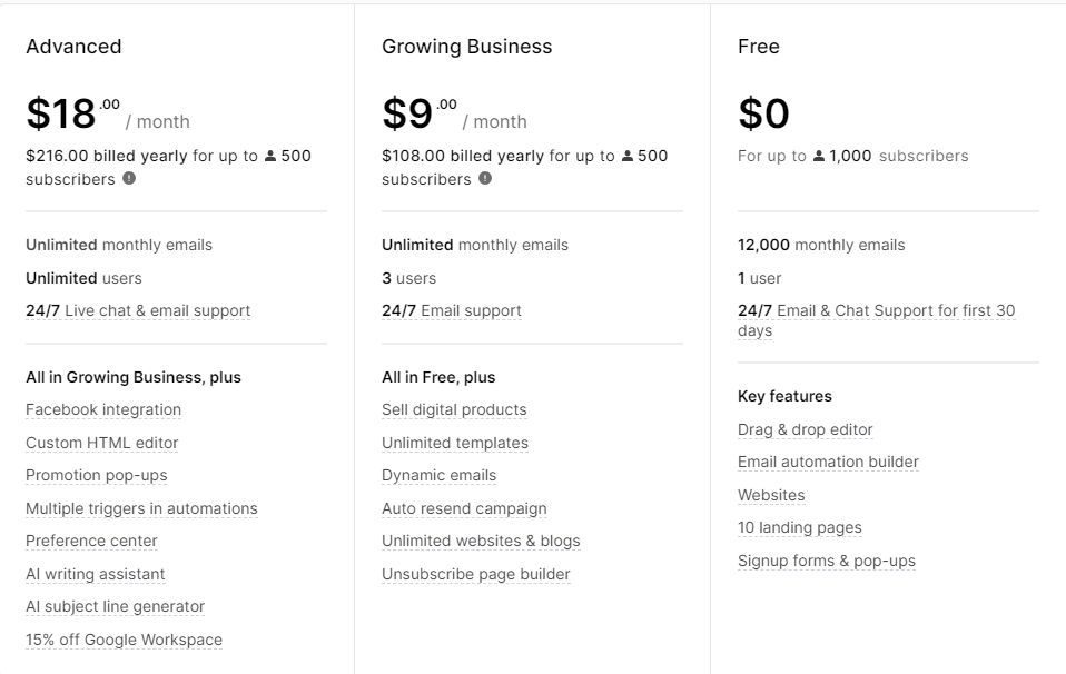 mailchimp vs converkit 