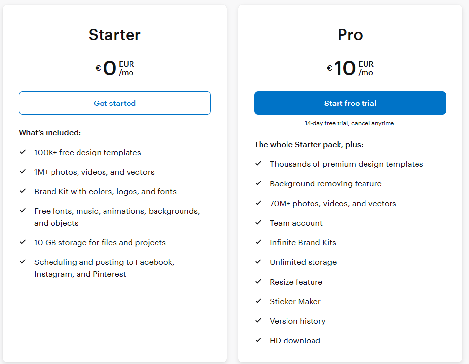 Crello vs stencil. crello pricing plan